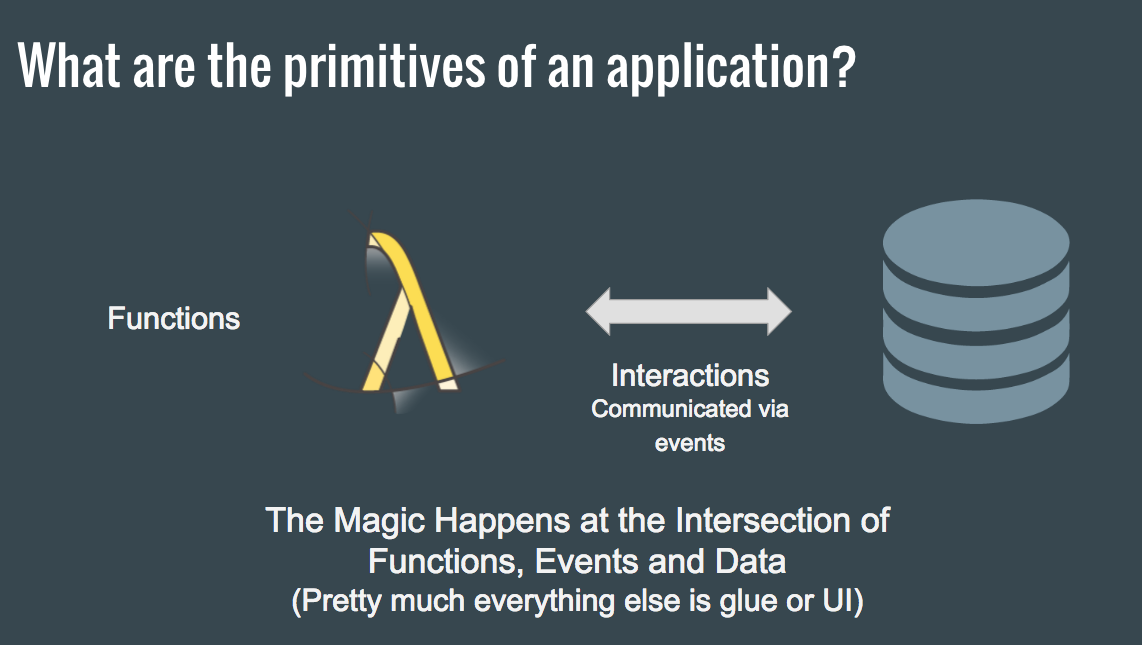 What is primitive of an application