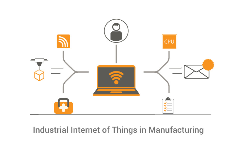 Industrial Internet of Things in manufacturing