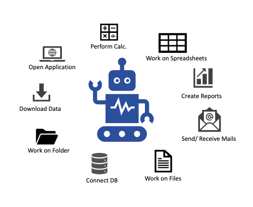 robotic process automation example