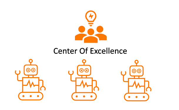 RPA Center of Excellence
