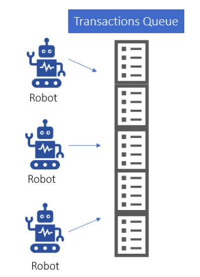 rpa glossary concurrent bots