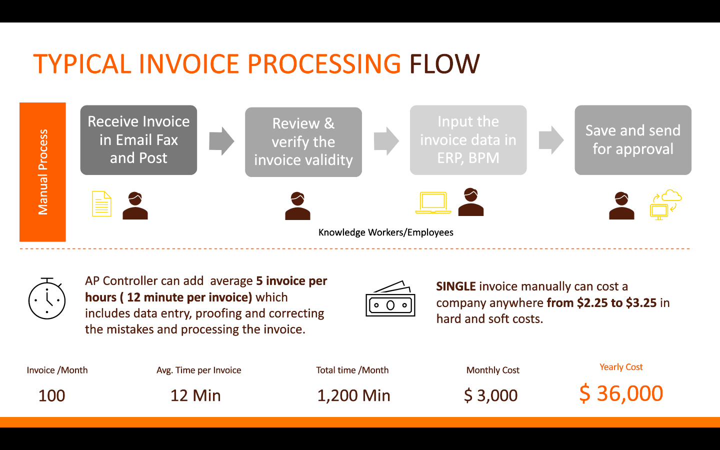 robotic process automation for invoice