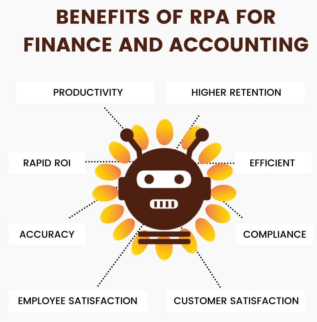 RPA Use Cases for Finance and Accounting