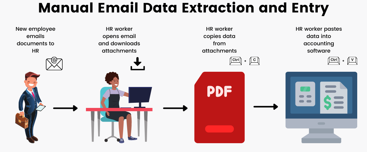 email automation rpa