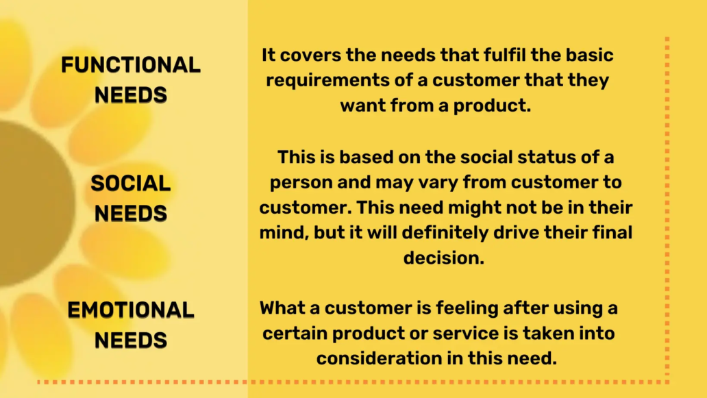 Learn about Different Types of Customer Needs