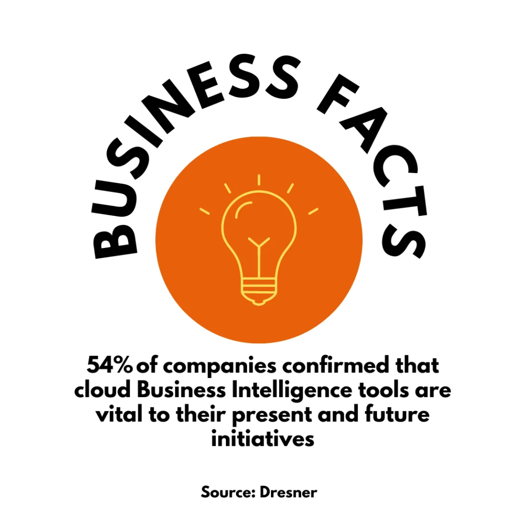 business intelligence impact