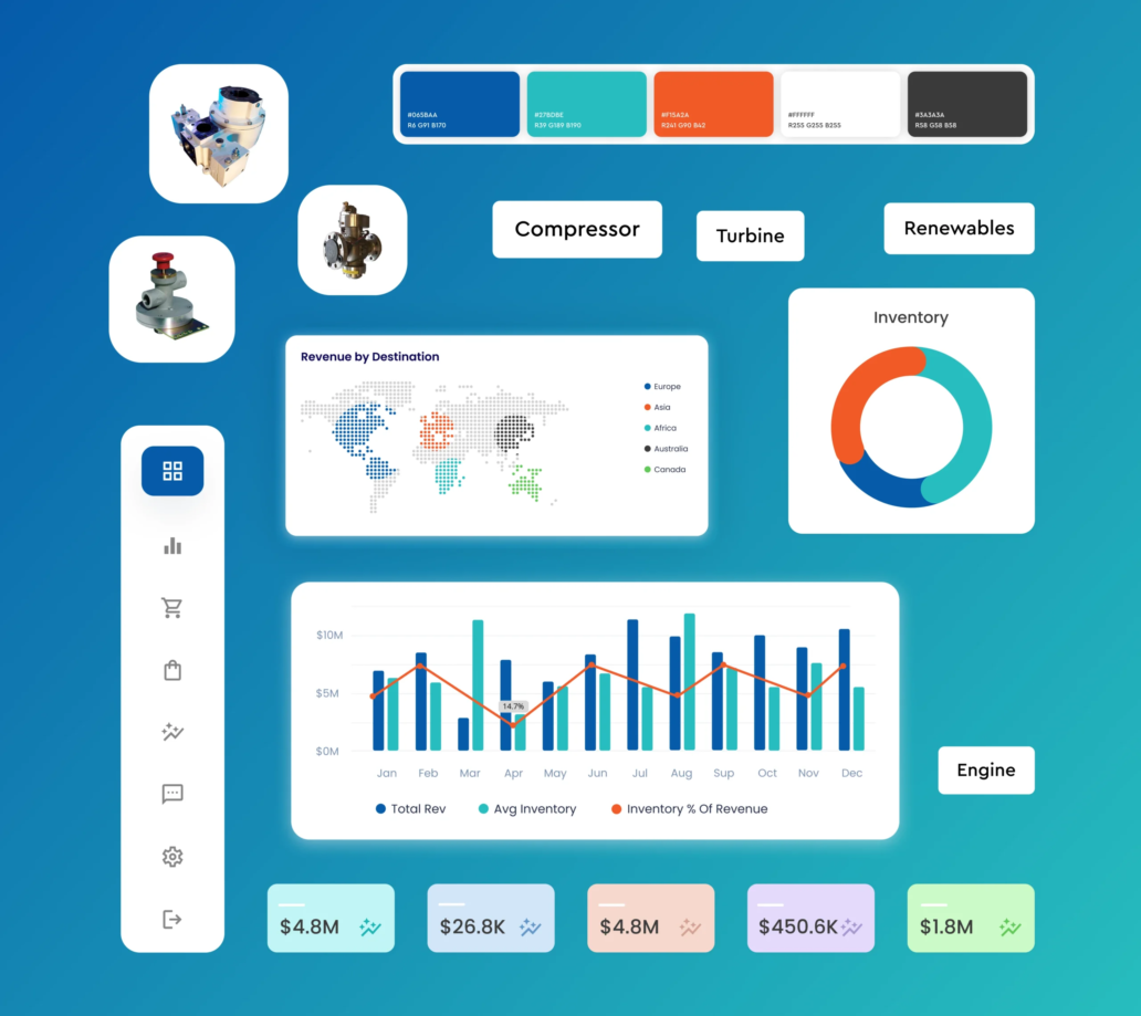 Dynamic Dashboards for Real-time Business Intelligence