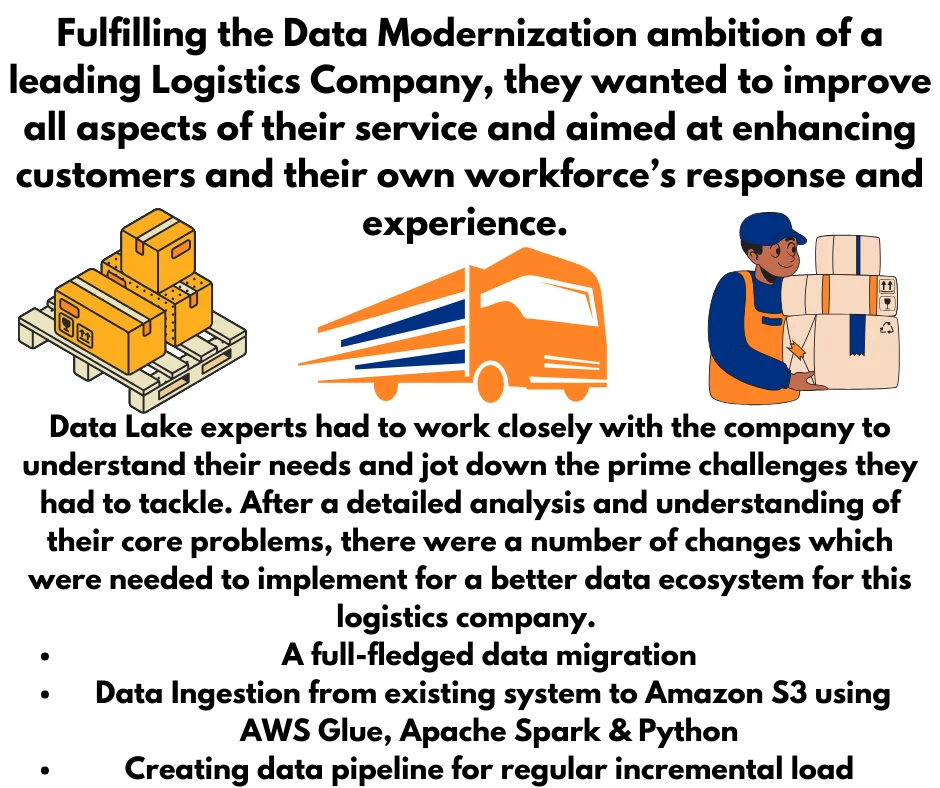 data lake in logistics